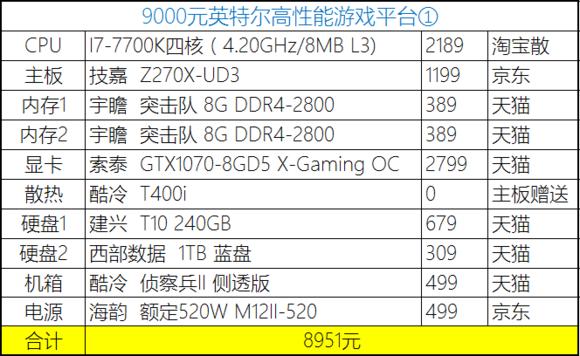 2023年装机分析,20年8月份装机推荐