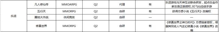 q2游戏推荐,q2游戏上线是什么时候