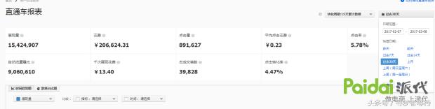 直通车流量大于自然搜索怎么办,直通车1:3拉爆自然搜索流量