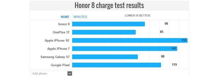 华为荣耀8：仅因为颜值？销量攀升