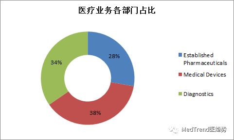 全球ivd行业排名,全球ivd排名