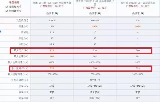全球最大的发动机生产厂家,本田引擎有多厉害