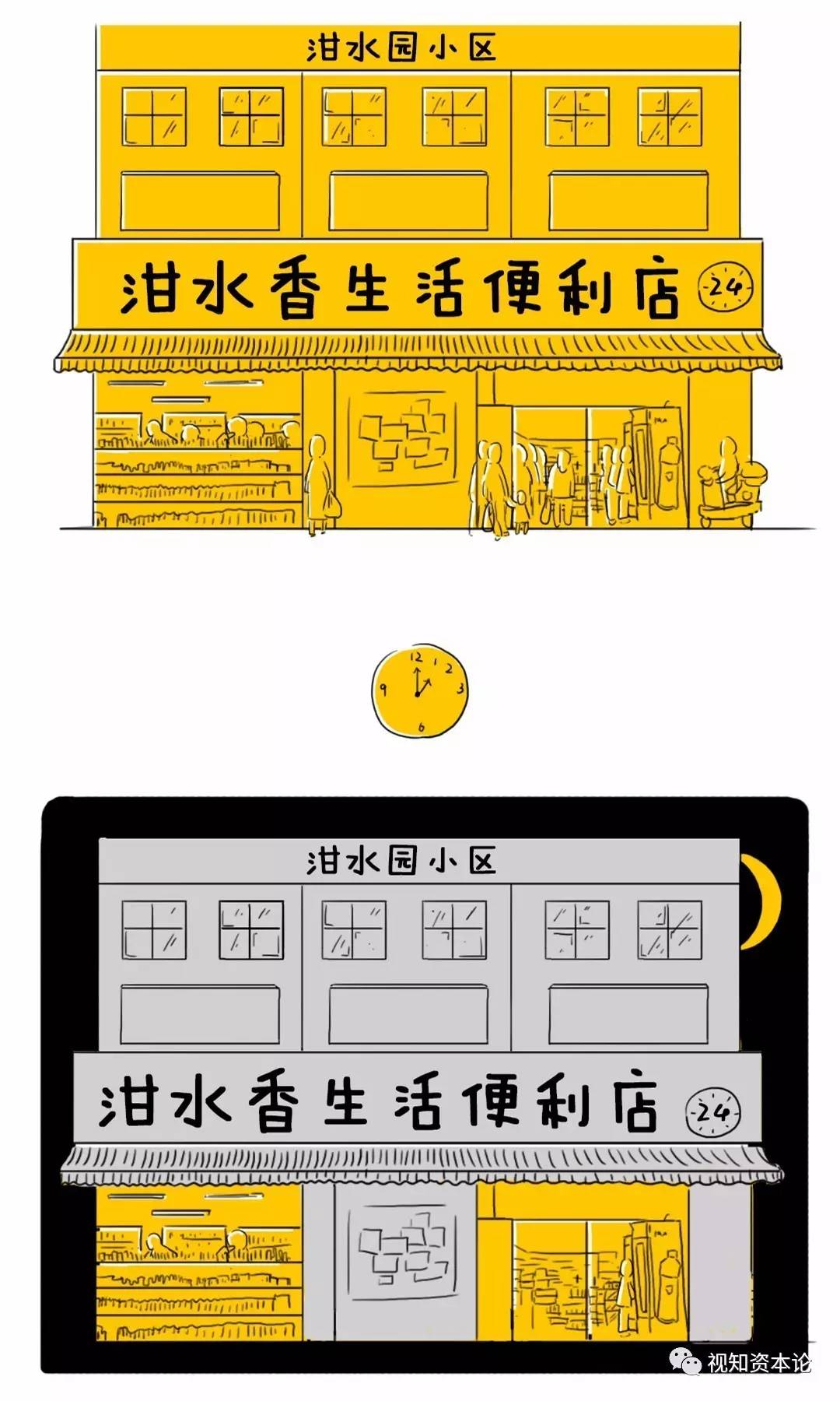 开一家24小时便利店需要什么条件,想学开餐饮店需要在哪学