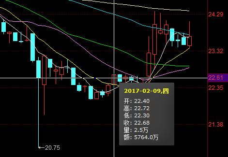 分享一个炒股必赚的方法,分享选股技巧