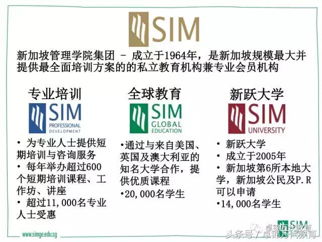 新加坡sim本科录取条件,新加坡sim学院是本科吗