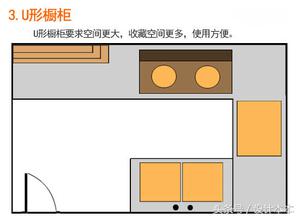 整体橱柜你需要知道的4个要点，细致全面，看完就知道该怎么选！
