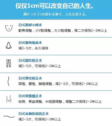 整骨瘦脸手术怎么做,日本整骨瘦脸手法图解