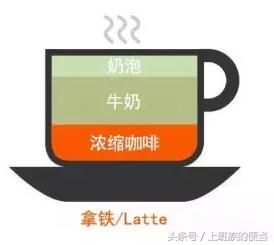 意式咖啡美式咖啡卡布奇诺的区别,卡布奇诺拿铁特浓蓝山咖啡的区别
