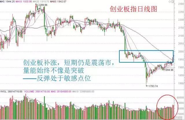 短线炒股止损位怎么设,炒股走向成功必经的4个阶段