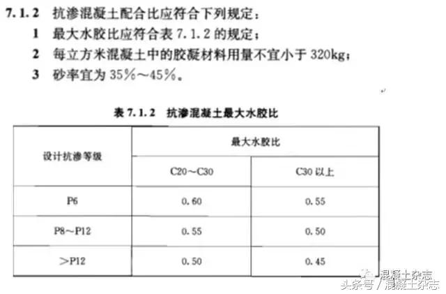 30厚lc5.0轻骨料混凝土配合比,国家标准混凝土配合比一览表