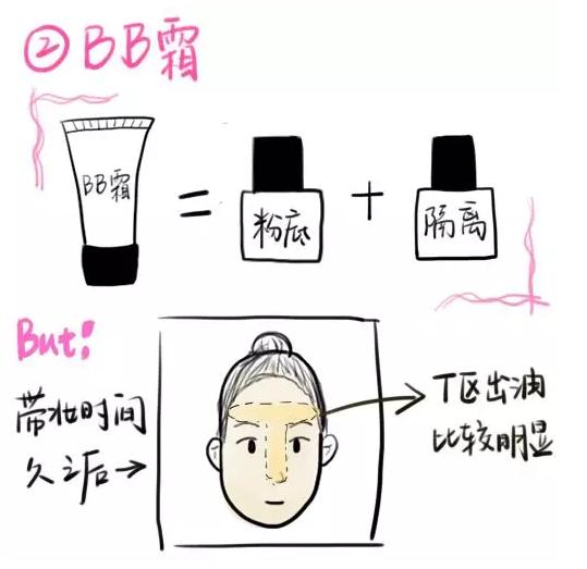 bb霜用手拍还是用美妆蛋,bb霜的正确使用方法不掉妆吗