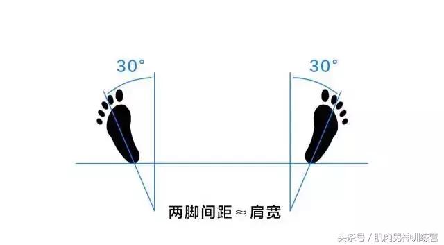深蹲的正确方法,深蹲的正确姿势及好处