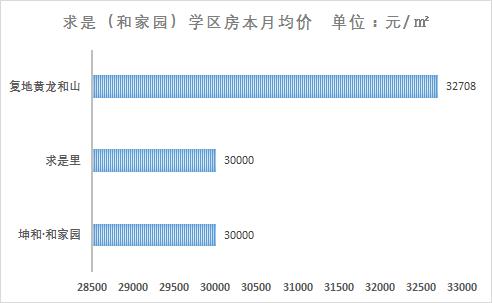 “开挂”的学区房，还能买买买不？（上篇）