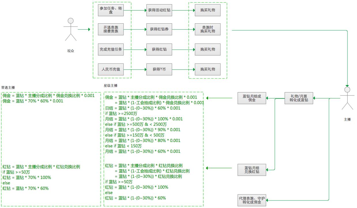 直播电商产业分析报告框架,直播商业模式什么最火爆