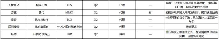 q2游戏推荐,q2游戏上线是什么时候