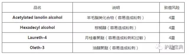 一用面霜就毛孔粗大,一用面霜就起小红疹