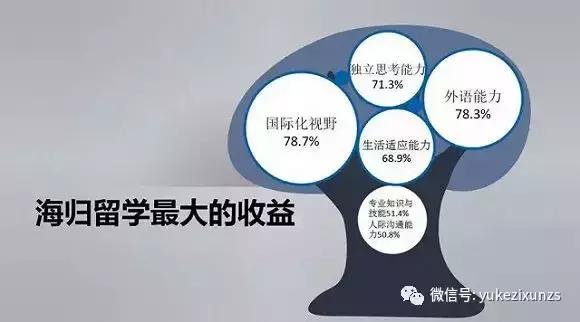 毕业5年后你的差距在哪里,都说大学毕业五年就拉开了差距