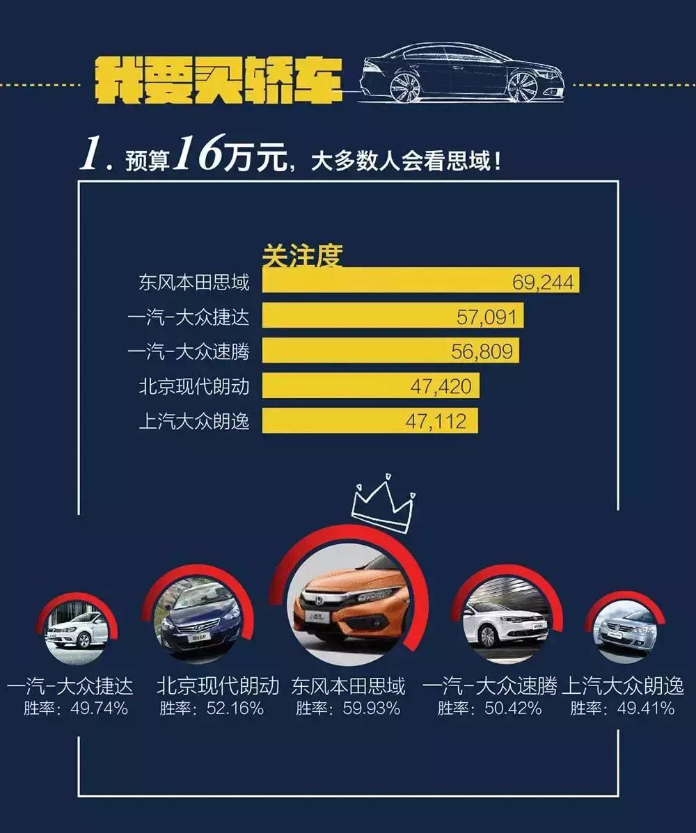 日本性能车忠粉如何评价思域1.0T