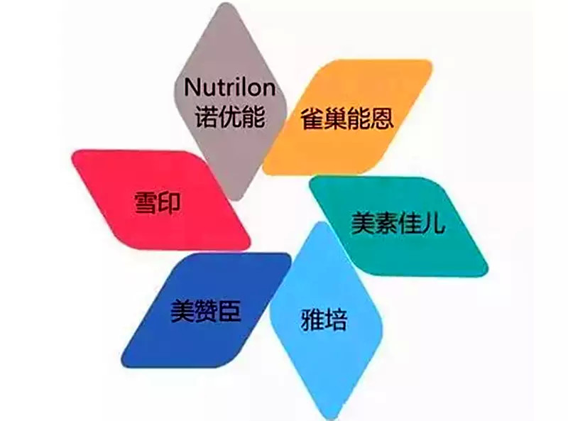 2016年进口奶粉排行榜,2023年全国奶粉排行榜