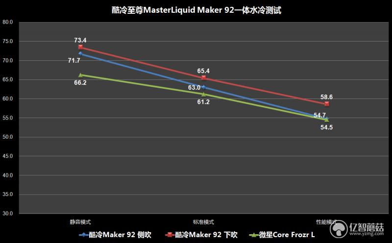 酷冷至尊t620halo风冷散热器,酷冷至尊0度水冷散热器