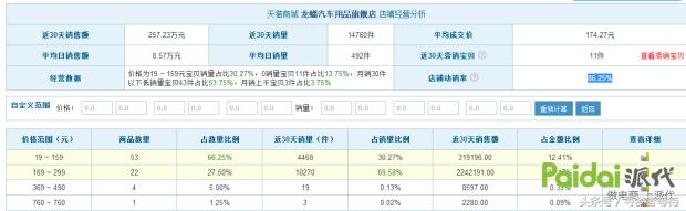 淘宝运营怎么分析同行店铺,淘宝开店运营有哪些技巧分享