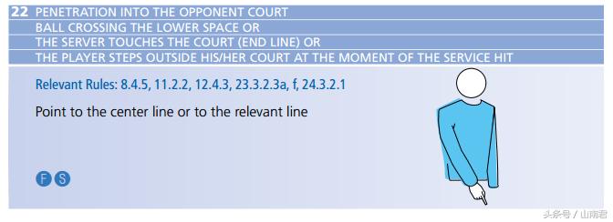 排球比赛裁判手势视频教学,排球发球未过是什么裁判手势