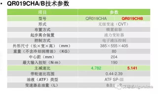 cvt是真正的无级变速,享受丝般顺滑的句子