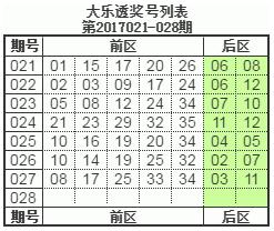 大乐透第16024期开奖结果,大乐透开奖17096期预测