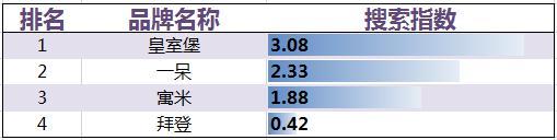 短租公寓发展趋势,2023年住宿业发展报告