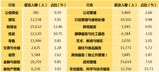 国际经验|依规划而建的第五代城市——美国尔湾城