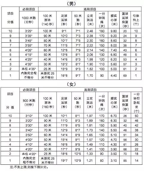 宁波中考体育选考规则,宁波中考羽毛球考试标准