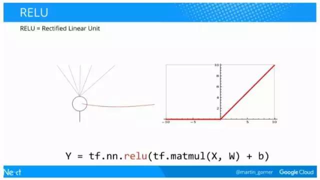 谷歌中国深度学习框架教程,谷歌与中国深度学习框架教程