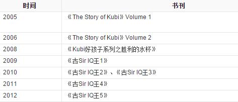 除了jay以外还有哪些明星,井柏然江一燕