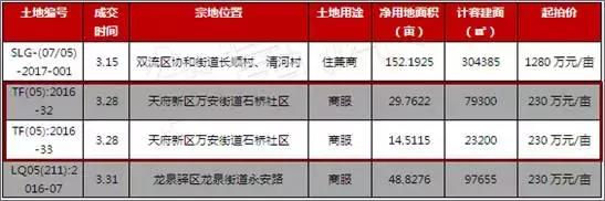 麓山最好的楼盘排名,麓山哪个楼盘值得买