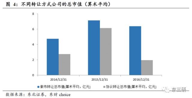 东北证券新三板2017秋季策略,付立春新三板
