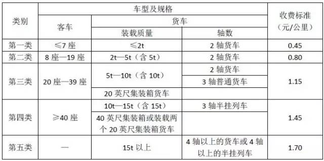 沈阳市电价收费标准,沈阳物价局收费标准