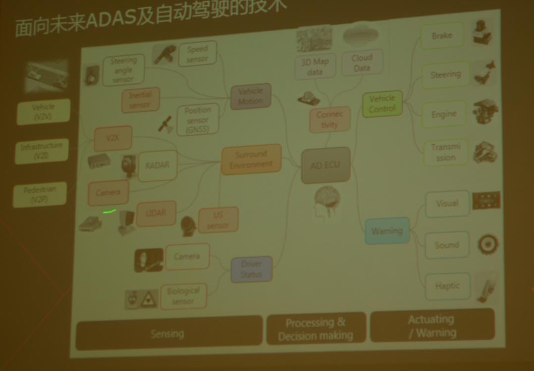 开启三年新规划,村田凭什么做到40%的新产品销售比?