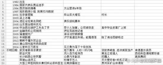 吸毒送外卖,断腿还裸贷……知乎1人分饰244角答题被封