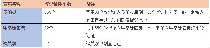 小麦赤霉病怎么引起的,小麦赤霉病从哪里开始发生