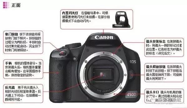 单反相机功能教程,单反夜景手动对焦教程