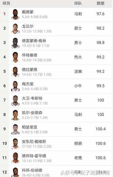 伦纳德数据低迷,数据体现不出伦纳德对马刺的伤害