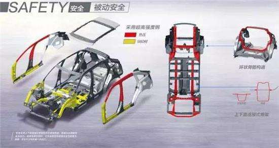 花25万买了一辆奔驰,花25万买的车