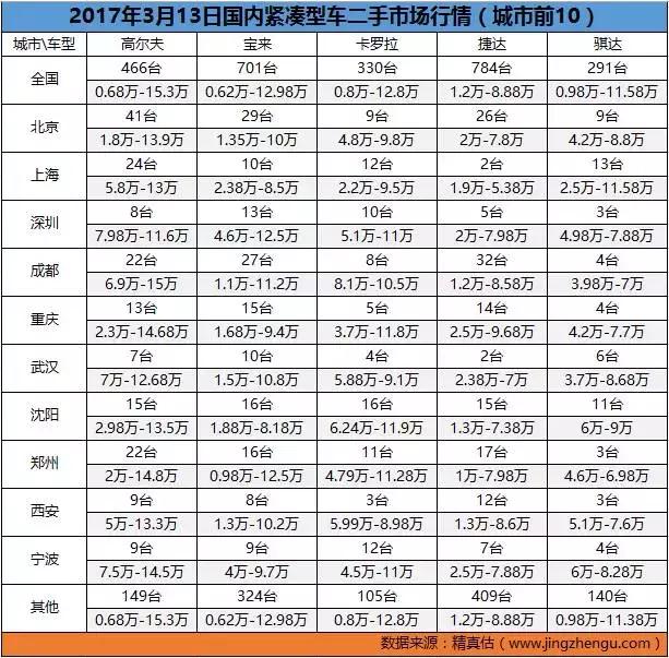 13年沃尔沃xc60t5二手车行情,8年以上的沃尔沃xc60二手车行情