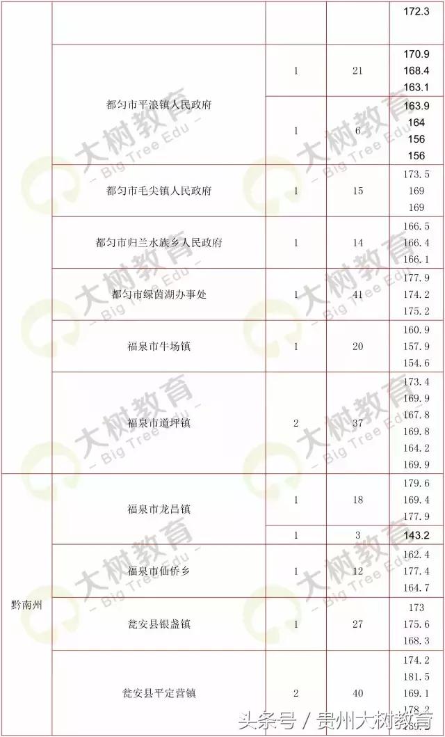 贵州省考选调生笔试总分多少满分,选调进面分数怎么算的