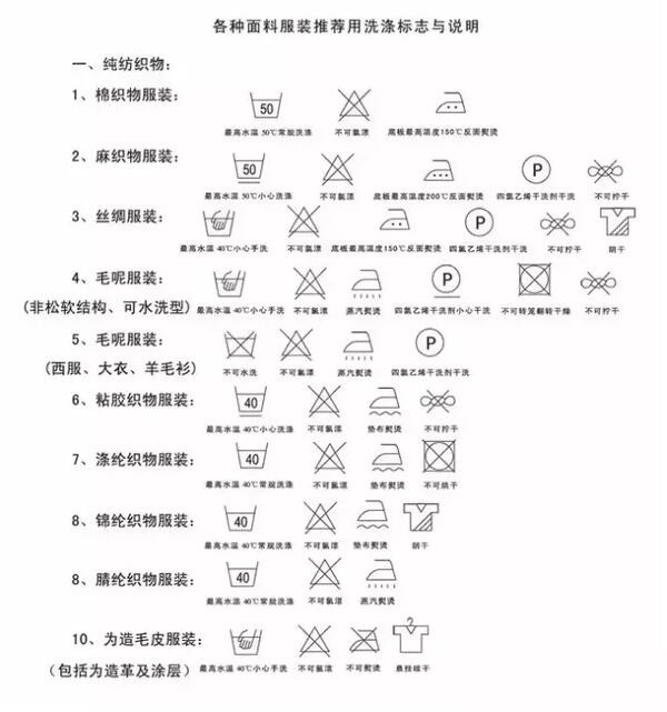 各种服装面料洗涤方法与注意事项,各类面料洗涤方法和注意事项
