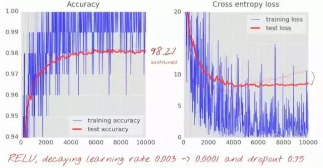 谷歌中国深度学习框架教程,谷歌与中国深度学习框架教程