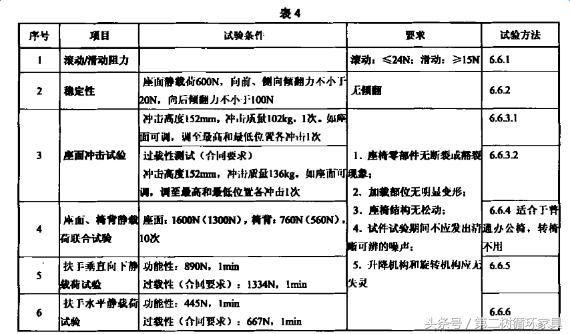 办公椅的国家标准,办公椅有什么国际标准