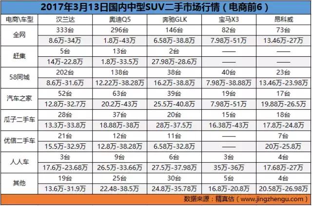 13年沃尔沃xc60t5二手车行情,8年以上的沃尔沃xc60二手车行情