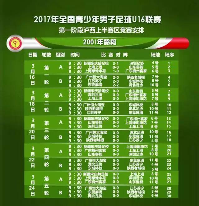 第二届中国青少年足球联赛u1716强,u16全国女子足球锦标赛泸西赛区