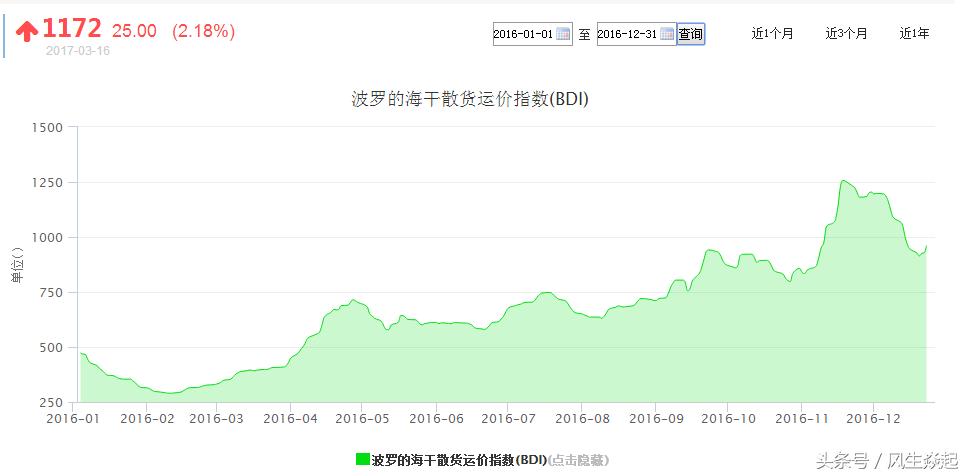 长航凤凰的财报,长航凤凰三季报